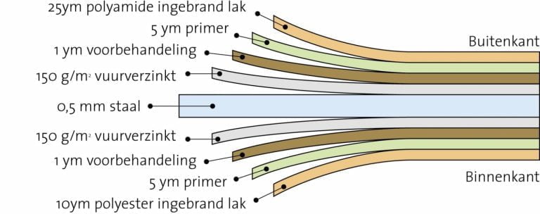 Hobbybox 200cm High - Zilver Metallic